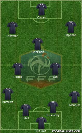 France Formation 2018