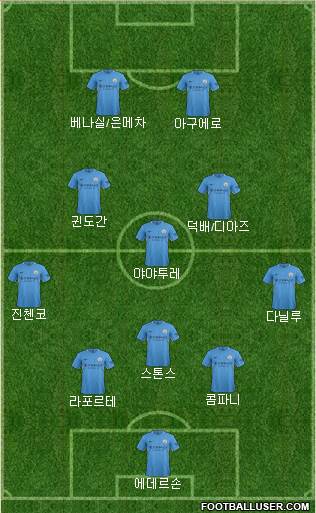 Manchester City Formation 2018