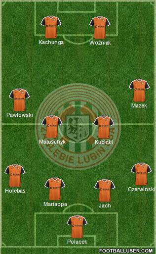 Zaglebie Lubin Formation 2018
