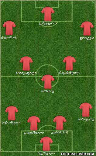 Dream Team Formation 2018