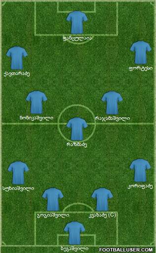 Dream Team Formation 2018