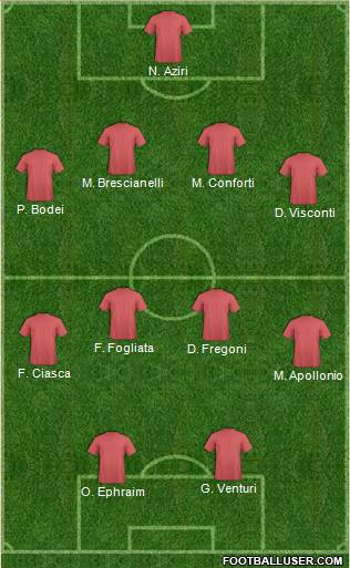 Dream Team Formation 2018