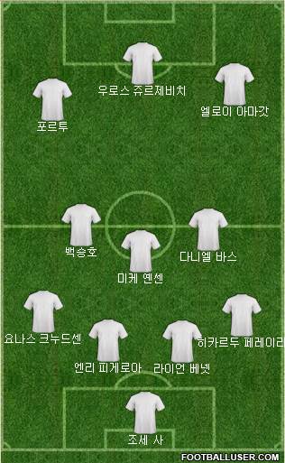 Dream Team Formation 2018