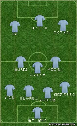 Dream Team Formation 2018