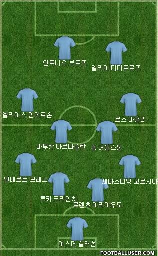 Dream Team Formation 2018