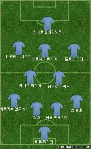 Dream Team Formation 2018