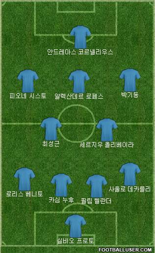 Dream Team Formation 2018