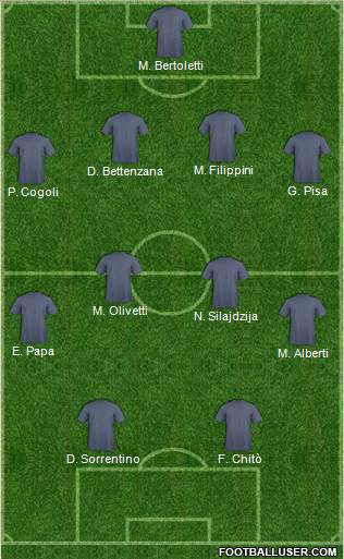 Dream Team Formation 2018
