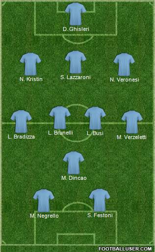 Dream Team Formation 2018