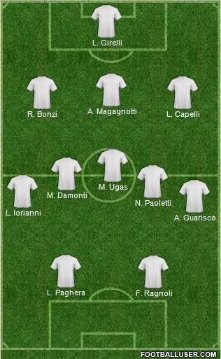 Dream Team Formation 2018