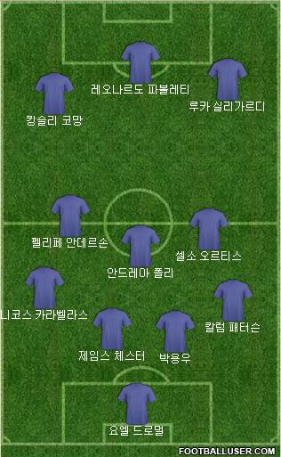 Dream Team Formation 2018