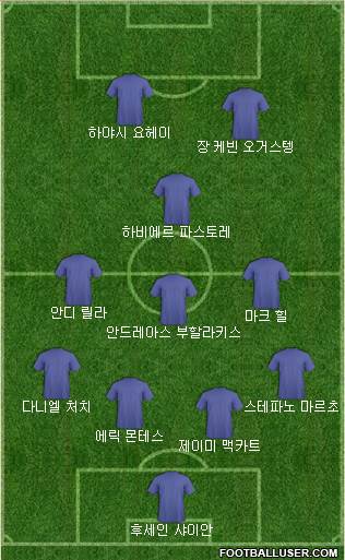 Dream Team Formation 2018