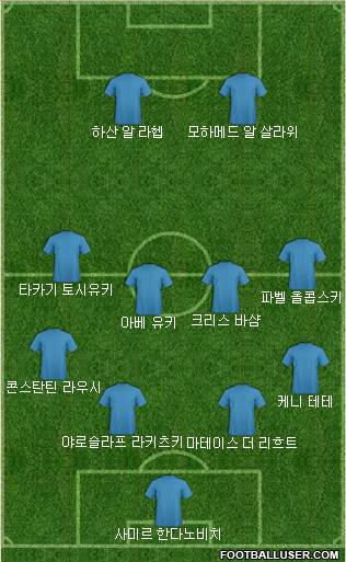 Dream Team Formation 2018