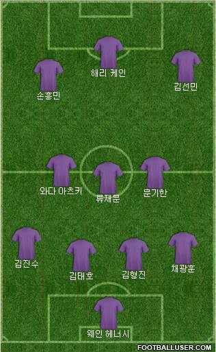 Dream Team Formation 2018