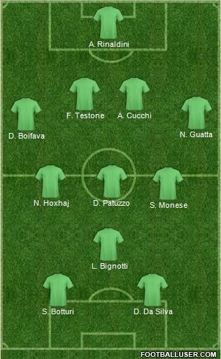 Dream Team Formation 2018