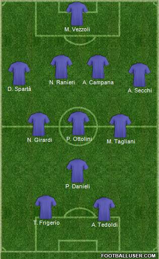 Dream Team Formation 2018