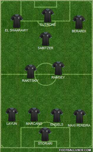 NSC Minnesota Formation 2018