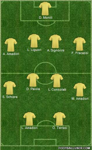 Dream Team Formation 2018
