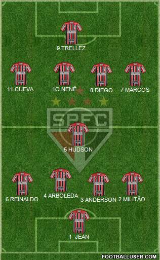 São Paulo FC Formation 2018