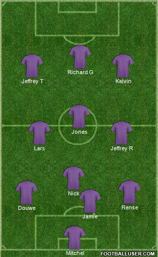 Champions League Team Formation 2018