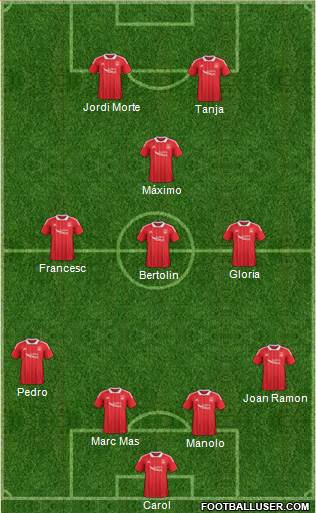 Aberdeen Formation 2018