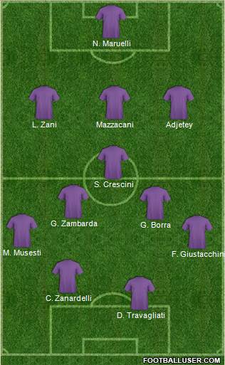 Dream Team Formation 2018