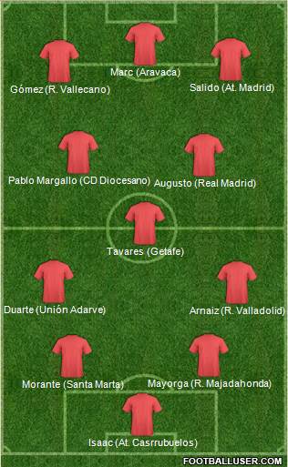 Championship Manager Team Formation 2018
