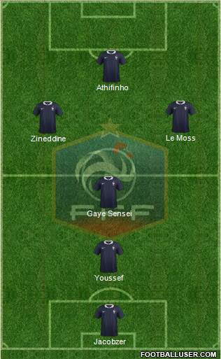 France Formation 2018