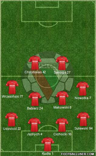 Zaglebie Sosnowiec Formation 2018