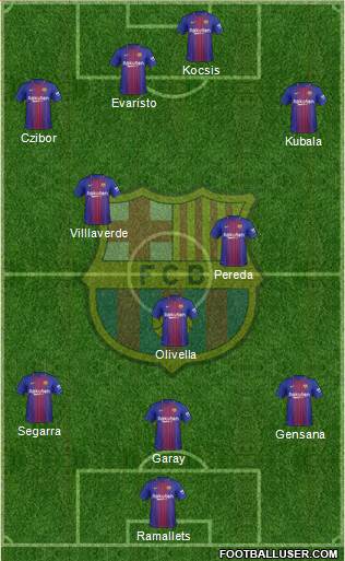 F.C. Barcelona Formation 2018