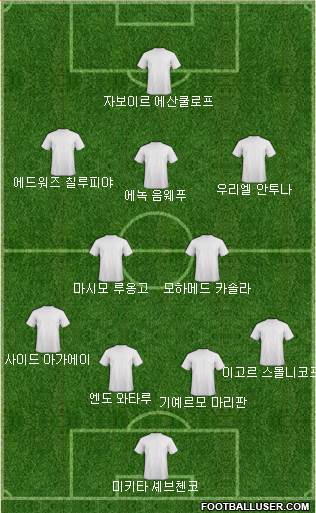 Dream Team Formation 2018