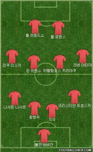Dream Team Formation 2018
