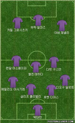 Dream Team Formation 2018