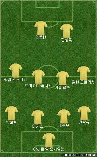 Dream Team Formation 2018