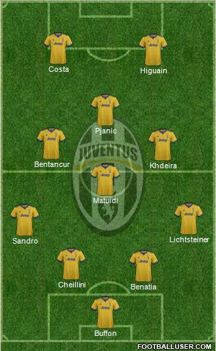 Juventus Formation 2018