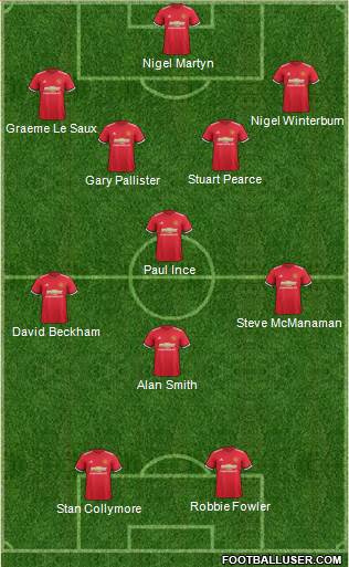 Manchester United Formation 2018