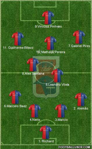 Paraná C Formation 2018