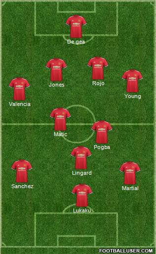 Manchester United Formation 2018