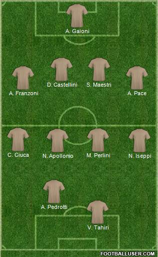 Dream Team Formation 2018