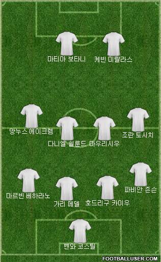 Dream Team Formation 2018