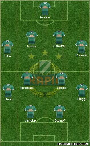 SK Rapid Wien Formation 2018