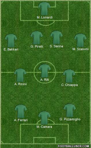 Dream Team Formation 2018