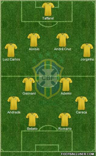 Brazil Formation 2018