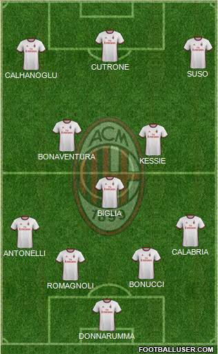 A.C. Milan Formation 2018