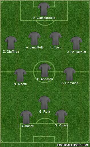 Dream Team Formation 2018