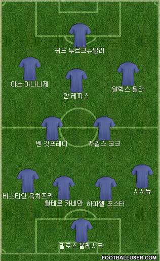 Dream Team Formation 2018