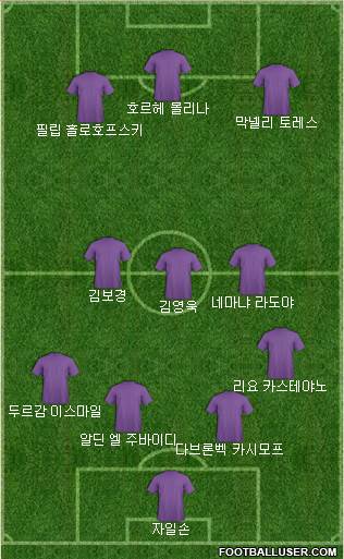 Dream Team Formation 2018