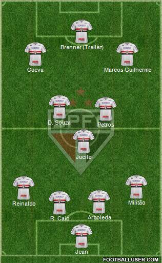 São Paulo FC Formation 2018