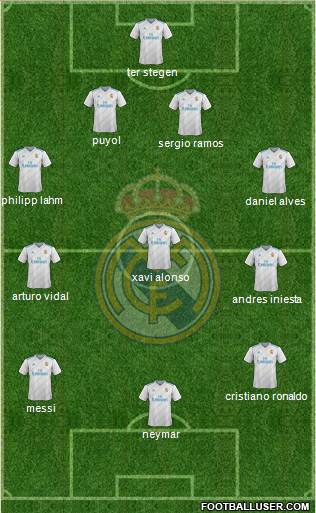 Real Madrid C.F. Formation 2018