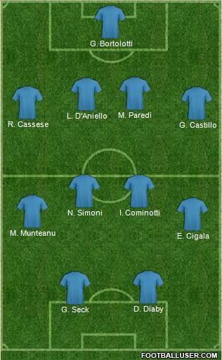 Dream Team Formation 2018